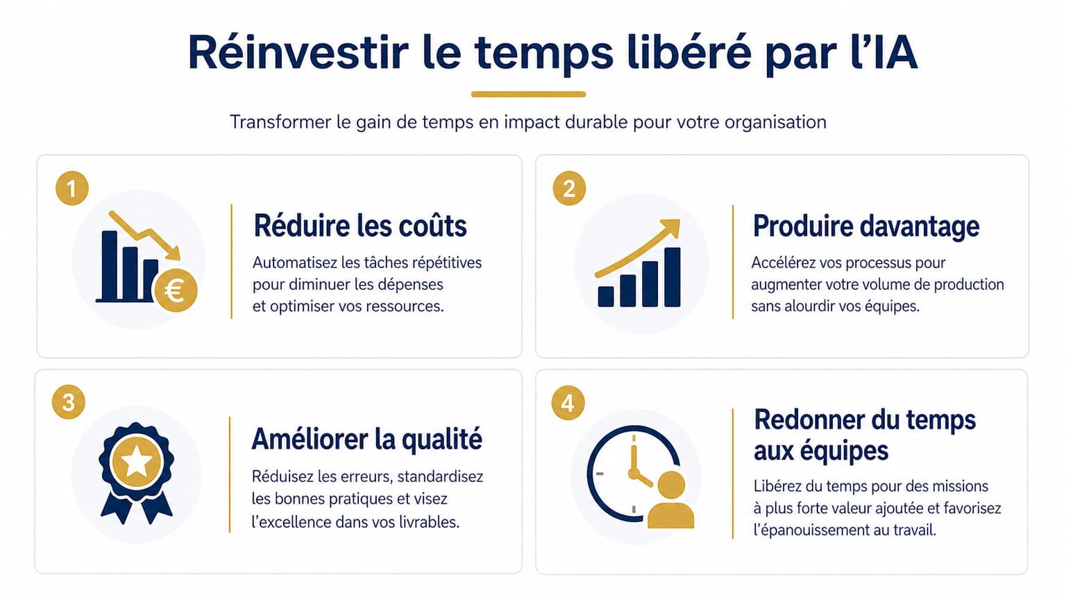 Infographie des quatre façons de réinvestir le temps libéré par l'IA
